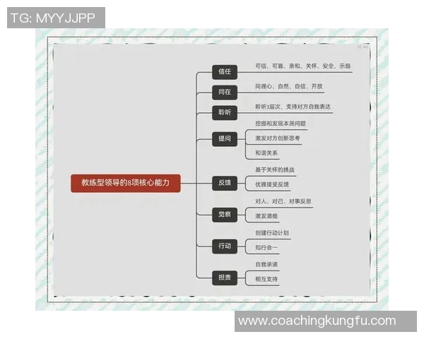以教练为核心构建高效团队：提升领导力与协作精神的实践指南